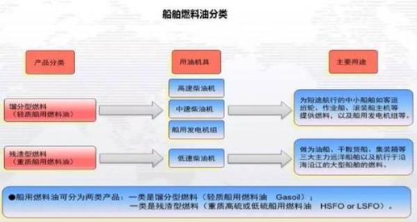 燃料油的含硫量一般是多少