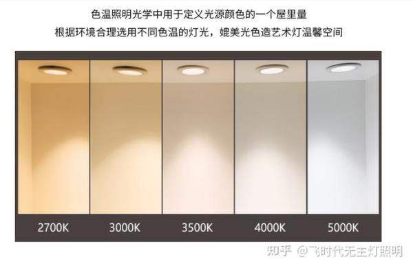 射灯24度和60度区别