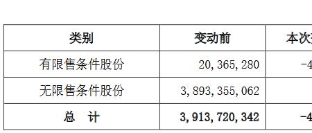 1万期权相当于多少股