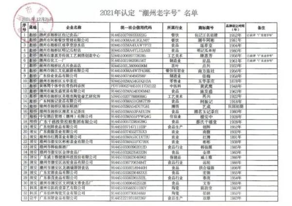 潮州有那些国家称号