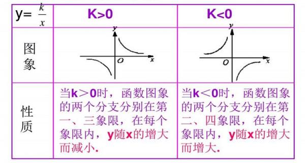 反比例函数的顶点公式