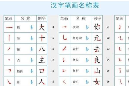 易字按照笔画可以拆分成几个字