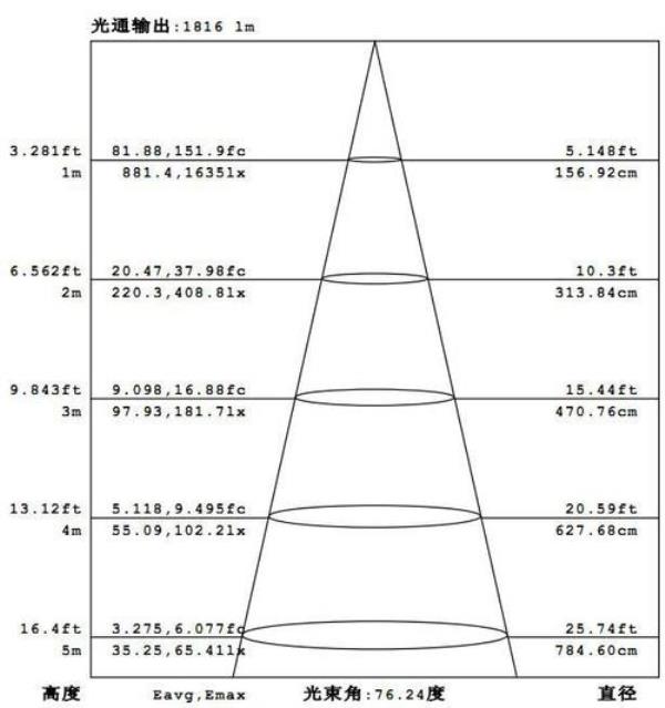 临时用电最低照度