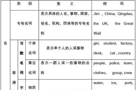 名词所有格归纳总结初中