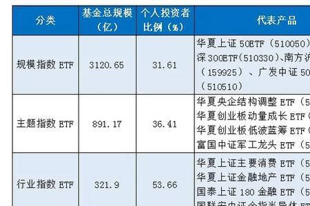 卫星导航etf有哪些