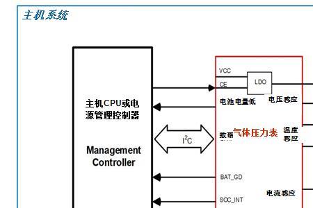 库仑计原理