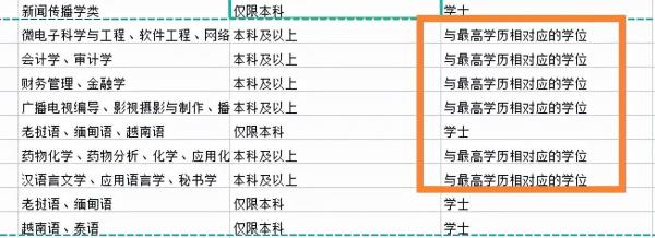 成考科目代码填什么