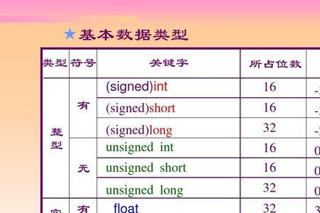 c语言中实型常量书写格式