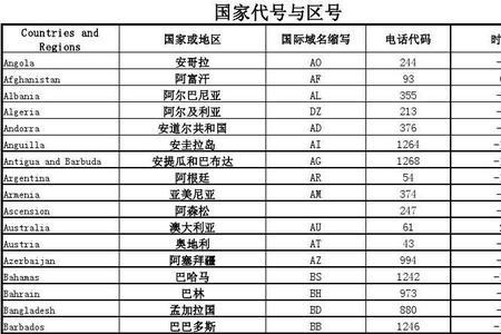 211是哪个国家的区号