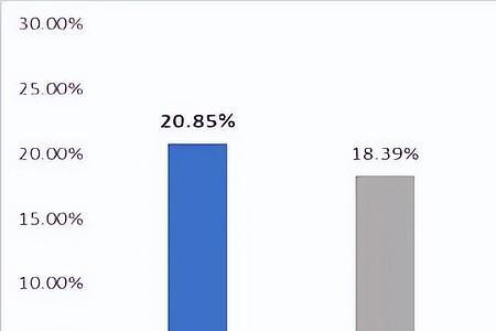 中小企业成长指数是什么意思