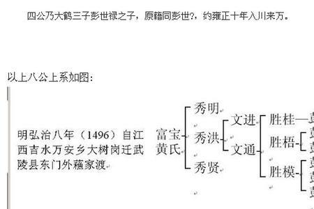 四川彭氏源流