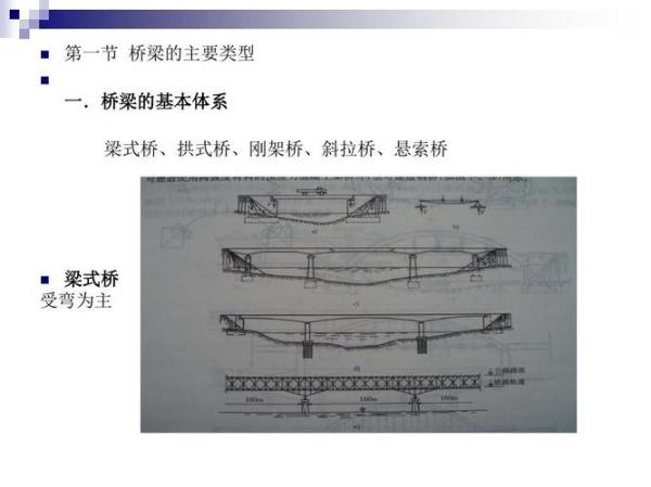 桥梁冲击系数有何意义