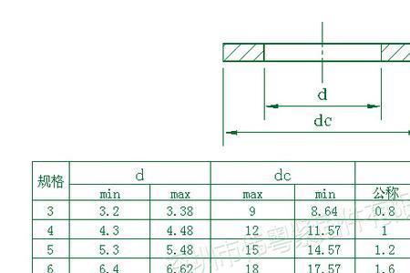 m6平垫圈尺寸规格表