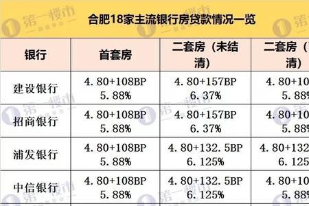 60厘利息年利率是多少