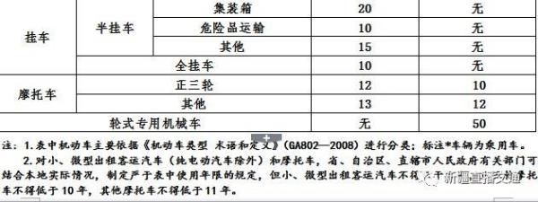 非营运汽油货车报废年限