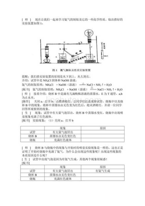 怎样用人尿制取氨气