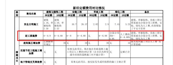 一般措施费和通用措施费的区别