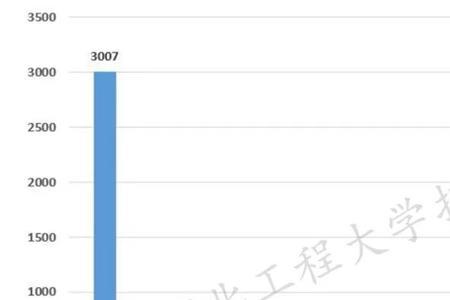 河北工程大学全国排名