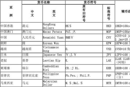 各个国家的硬币符号是什么