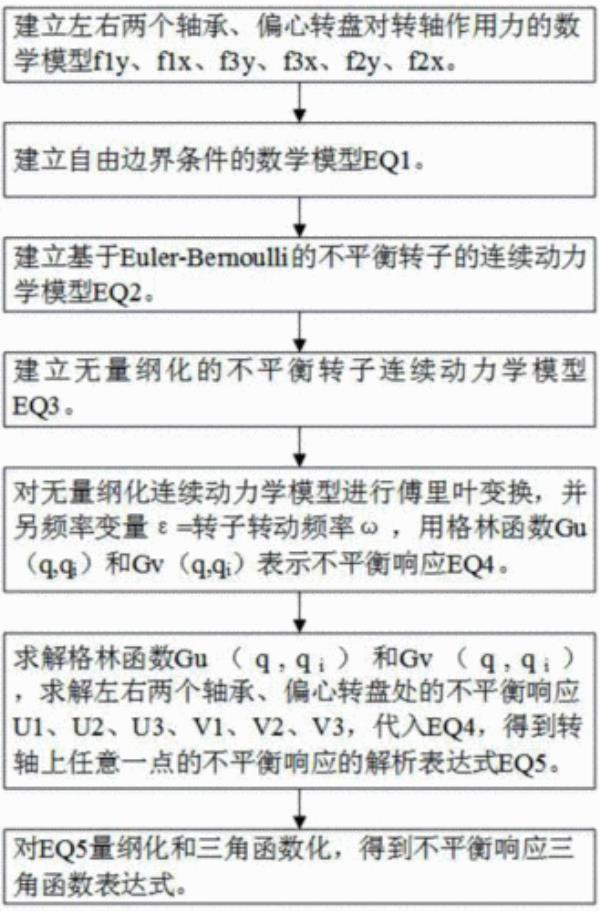 电机不平衡度计算公式