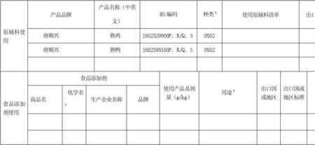 主要食品原辅料清单什么意思