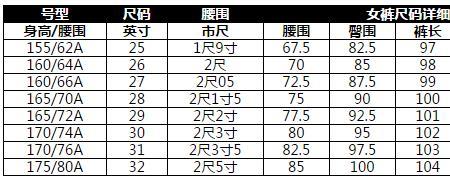 男士2尺9的腰围是几个x