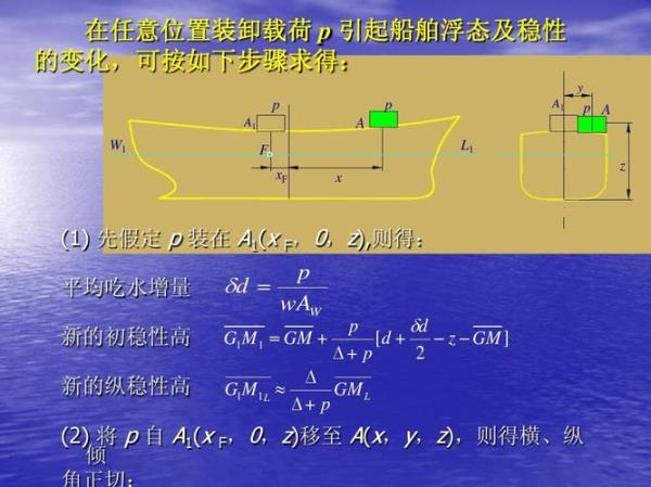 船舶加装压载水能否使稳性增大