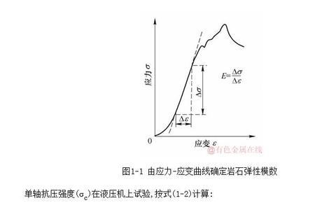 岩石抗压强度标准对照表