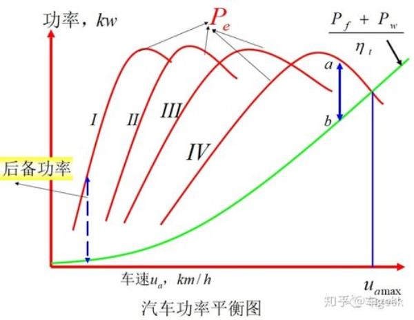 汽车额定扭矩什么意思