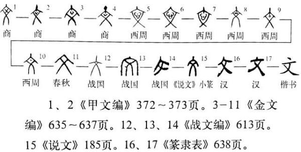 说文解字和新华字典的区别