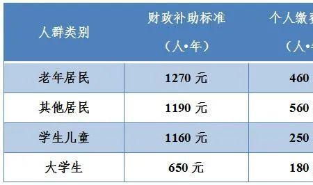 广州医保缴费标准2022