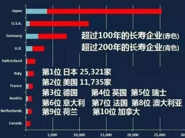 汉代中国平均寿命