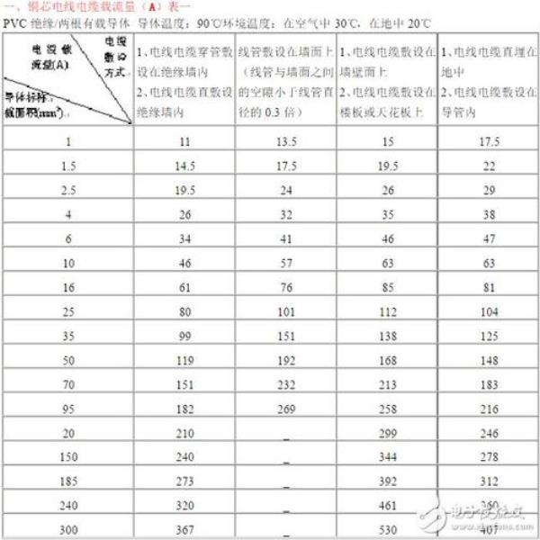 电缆线径计算方法