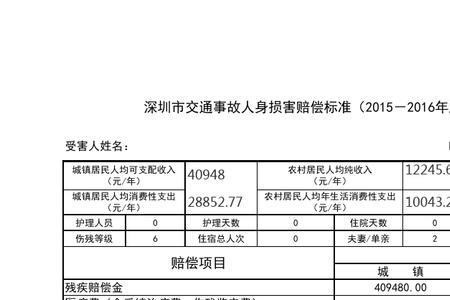 四川省2022年交通事故丧葬费标准