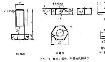 机械制图螺丝剖面图画法