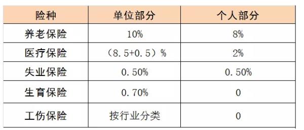 比例的单位