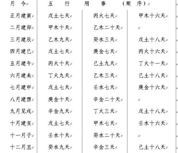 四柱八字基础知识必背