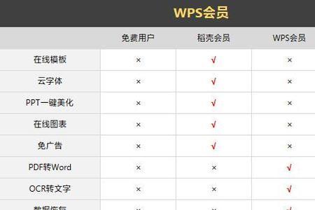 稻壳和wps有什么区别