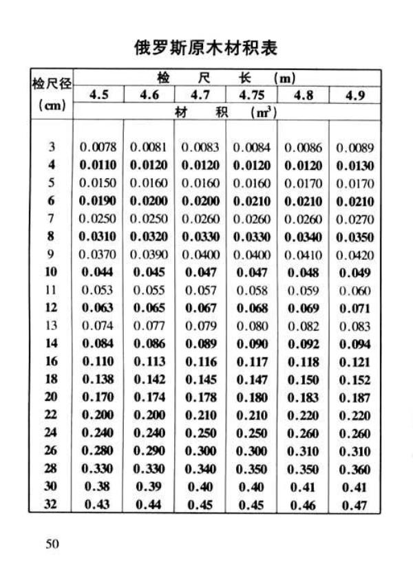 4.2 米24公分杉木材积多少立方米