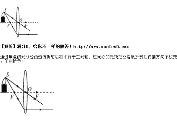 光路图的五种画法