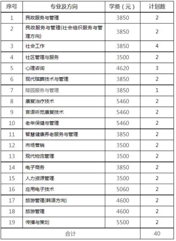 长沙电力还单招吗