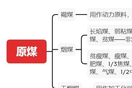 动力煤和电煤有什么区别