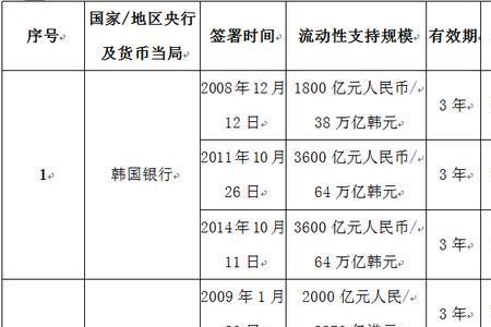 货币掉期通俗解释