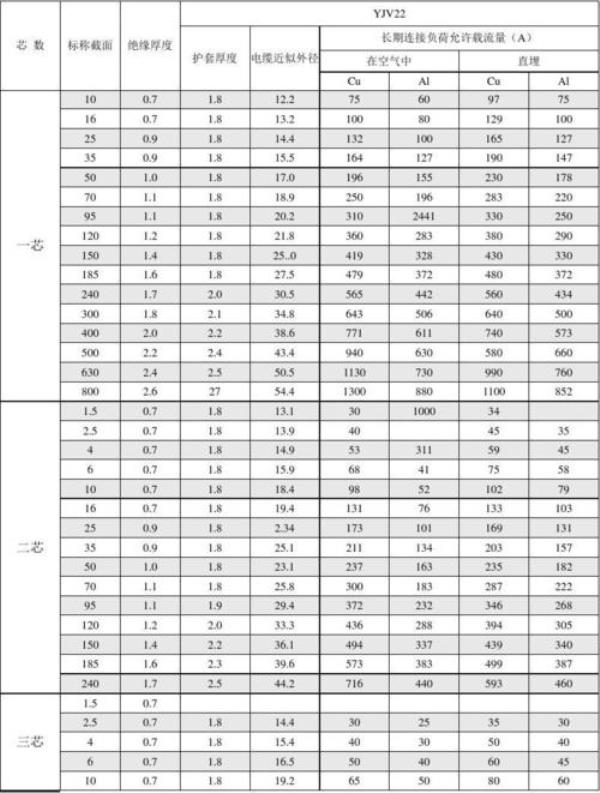 yjv4x25电缆能载多少kw