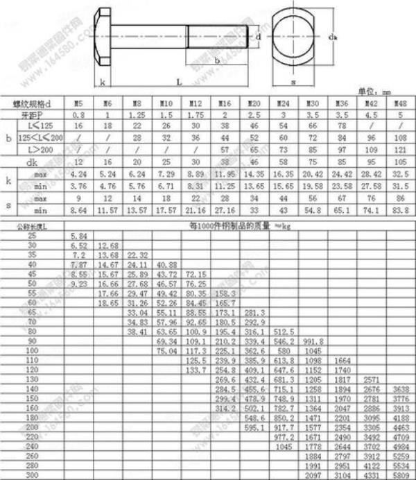 gb5781螺栓标准重量要求