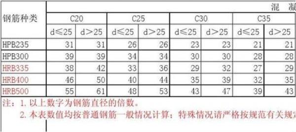 抗拔桩桩顶钢筋锚固长度