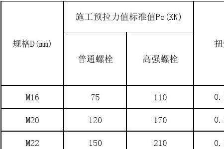 10.9级m22高强螺栓标准扭矩