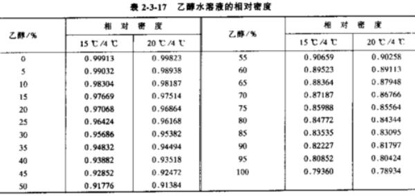 17摄氏度时水的密度是多少