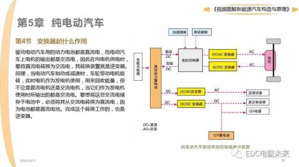 新能源汽车六方位介绍法