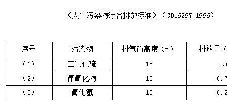 恶臭污染物排放标准gb14554-2018